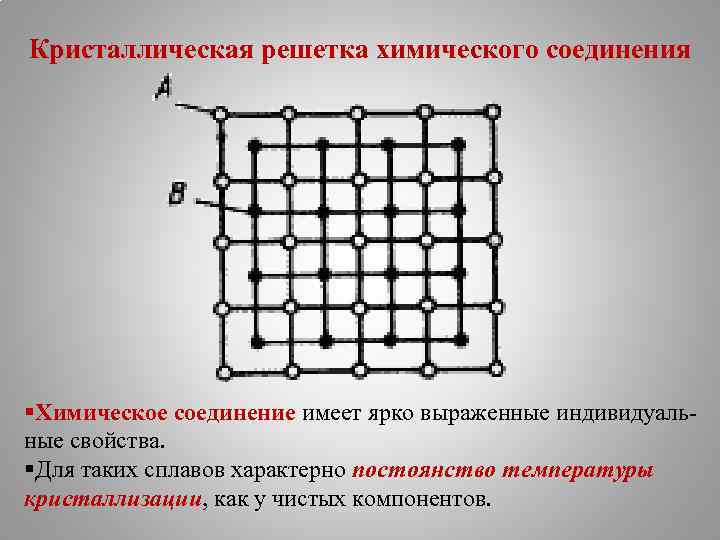 Кристаллическая решетка какого сплава представлена на рисунке