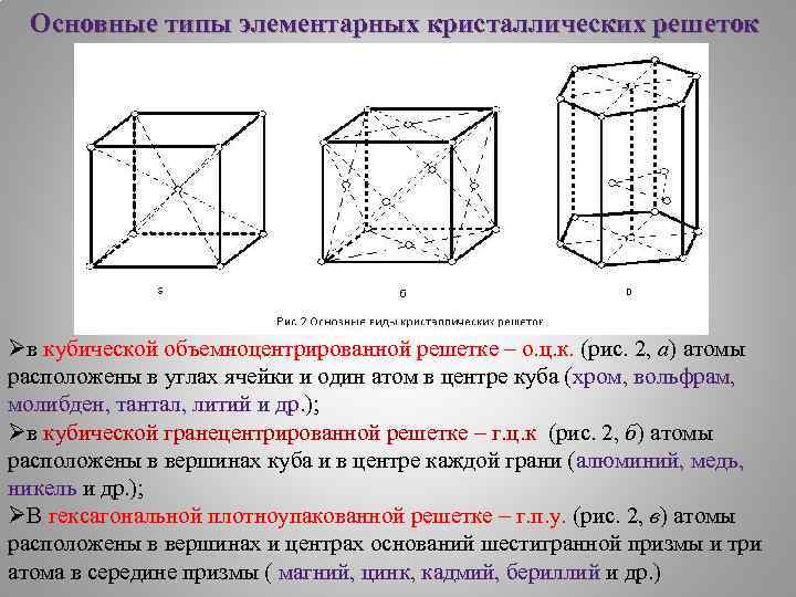 Основные типы элементарных кристаллических решеток Øв кубической объемноцентрированной решетке – о. ц. к. (рис.