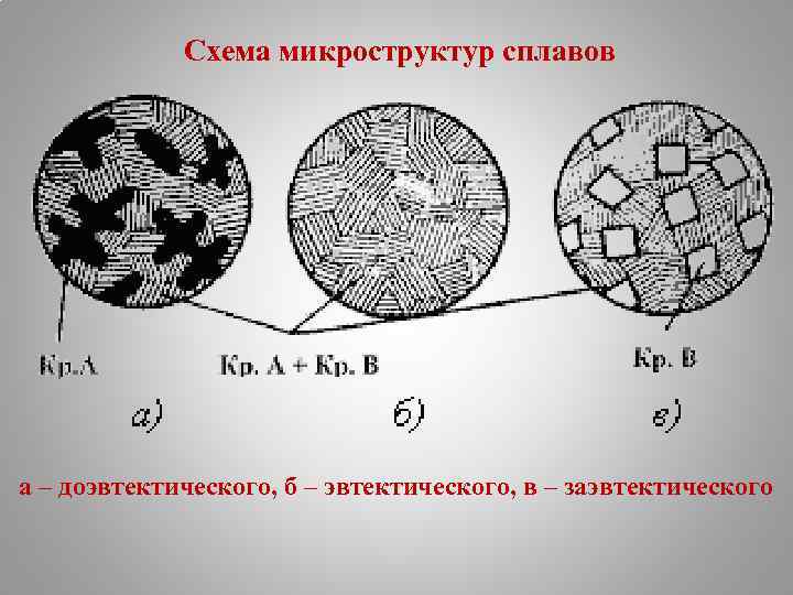 Схема микроструктуры стали 40