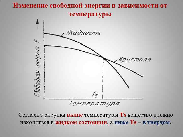 Зависимость давления и энергии от температуры. Изменение свободной энергии в зависимости от температуры. Зависимость свободной энергии металла от температуры. Изменение свободной энергии металла. График зависимости свободной энергии.