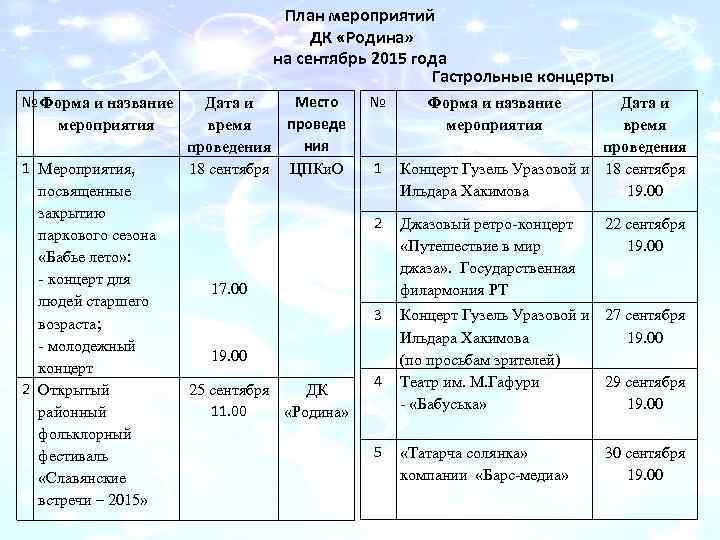 План мероприятий ДК «Родина» на сентябрь 2015 года Гастрольные концерты № Форма и название