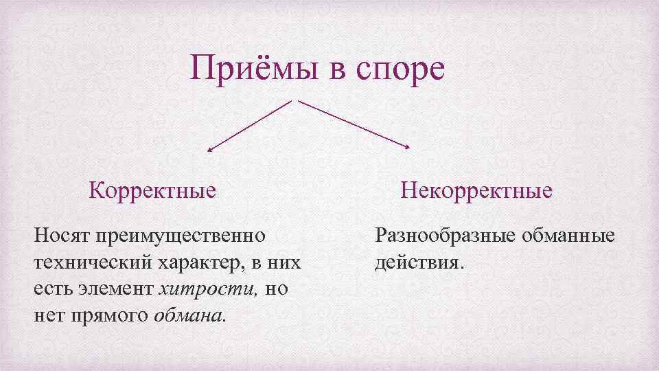 Приёмы в споре Корректные Носят преимущественно технический характер, в них есть элемент хитрости, но