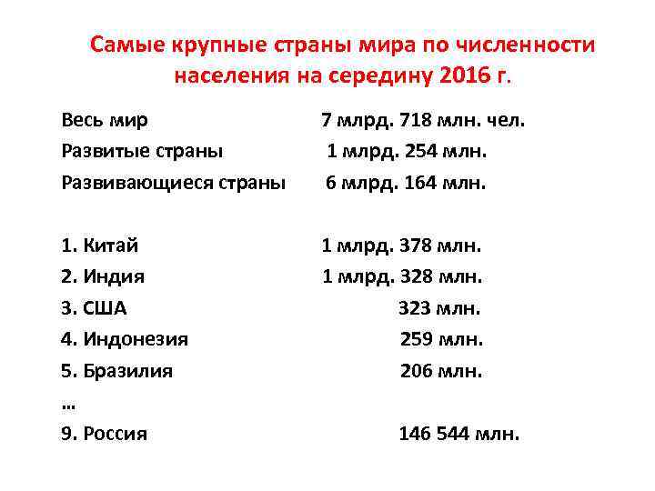 3 самых маленьких страны. Самые большие страны по численности населения. Самые крупные государства по численности населения. Самая большая Страна в мире по численности населения.