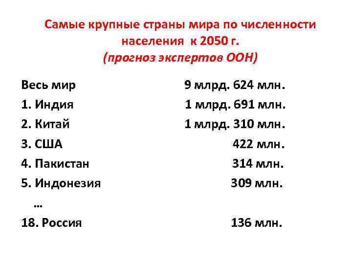 Самые крупные страны мира по численности населения к 2050 г. (прогноз экспертов ООН) Весь