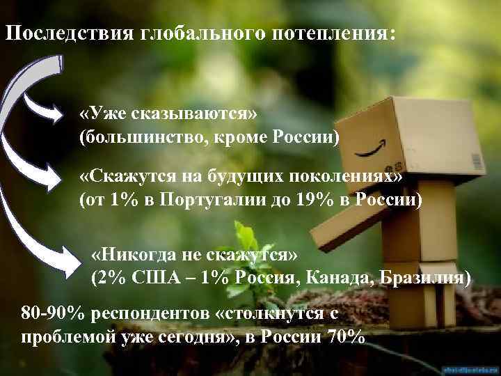 Последствия глобального потепления: «Уже сказываются» (большинство, кроме России) «Скажутся на будущих поколениях» (от 1%