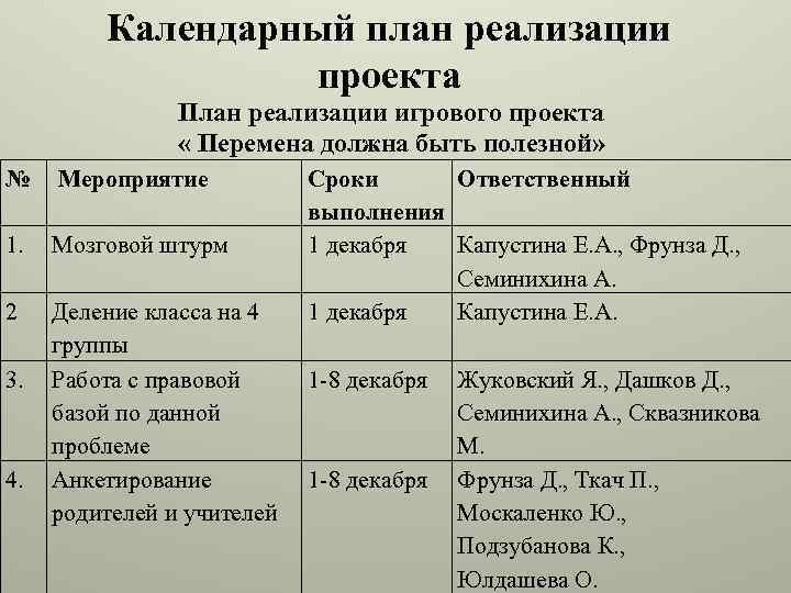 Календарный план реализации инновационного проекта