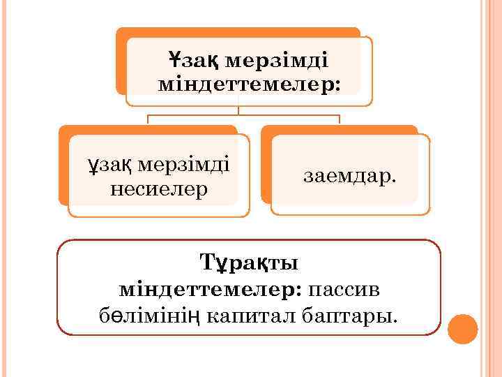 Ұзақ мерзімді міндеттемелер: ұзақ мерзімді несиелер заемдар. Тұрақты міндеттемелер: пассив бөлімінің капитал баптары. 