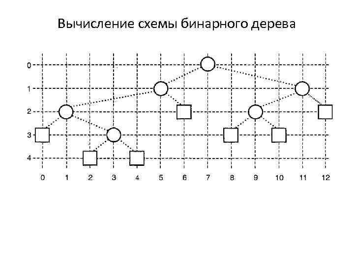 Схема бинарного деления