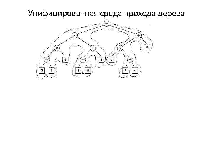 Унифицированная среда прохода дерева 