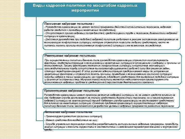 Виды кадровой политики по масштабам кадровых мероприятий Пассивная кадровая политика : - Руководство организации