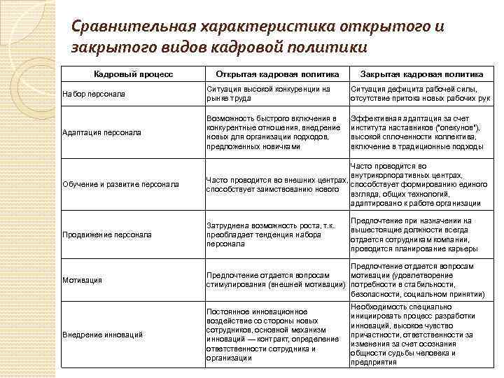 Характеристика кадров организации