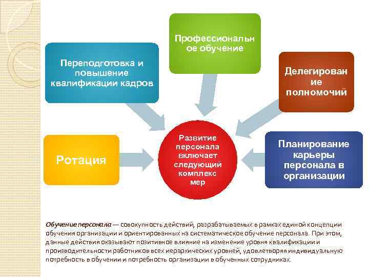 Программа повышения кадров