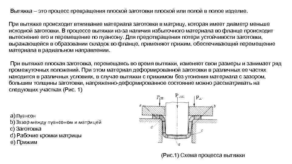 Вытяжка с утонением стенки