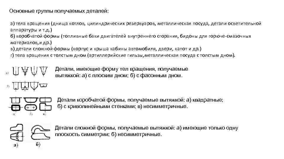Основные группы получаемых деталей: а) тела вращения (днища котлов, цилиндрических резервуаров, металлическая посуда, детали