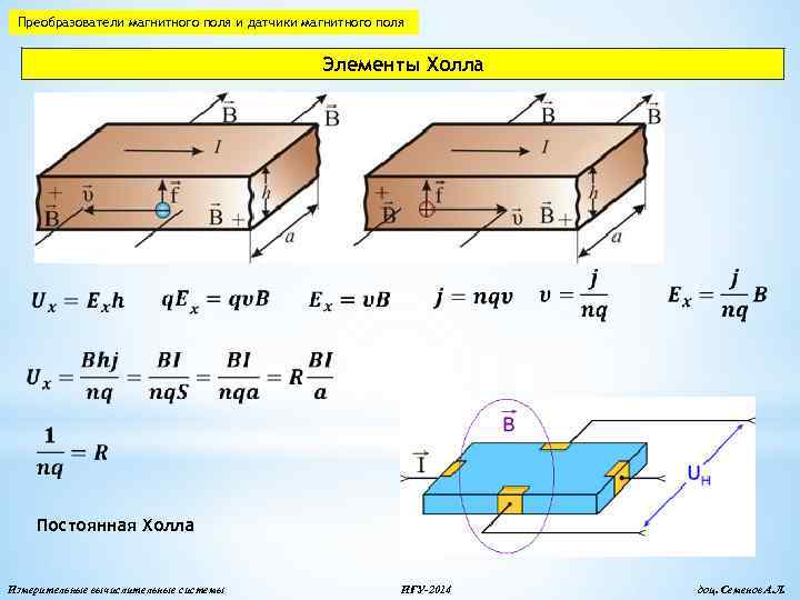 Преобразователи магнитного поля и датчики магнитного поля Элементы Холла Постоянная Холла Измерительные вычислительные системы