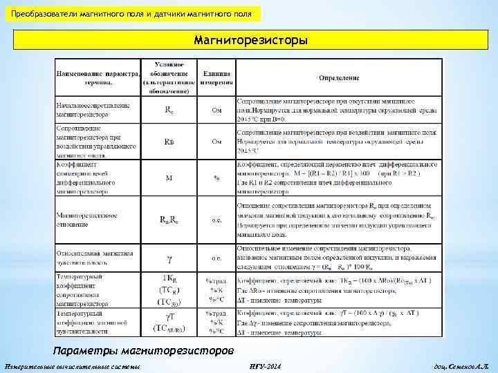 Преобразователи магнитного поля и датчики магнитного поля Магниторезисторы Параметры магниторезисторов Измерительные вычислительные системы ИГУ-2014