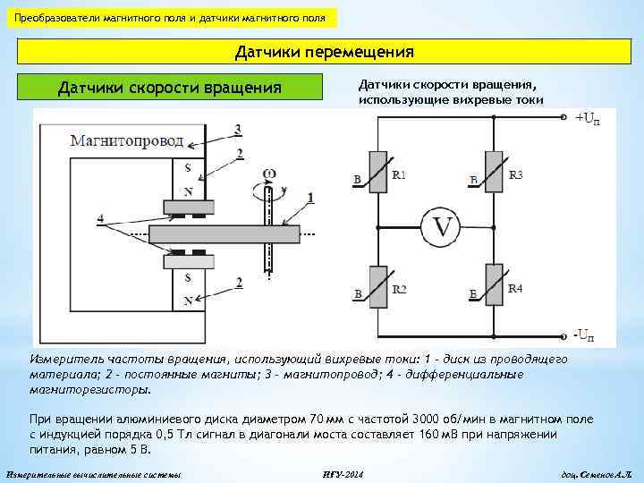 Блок схема магнитное поле