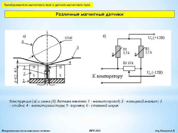 Преобразователи магнитного поля и датчики магнитного поля Различные магнитные датчики Конструкция (а) и схема