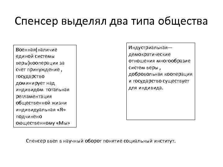 Спенсер выделял два типа общества Военная(наличие единой системы веры)кооперации за счет принуждение , государство