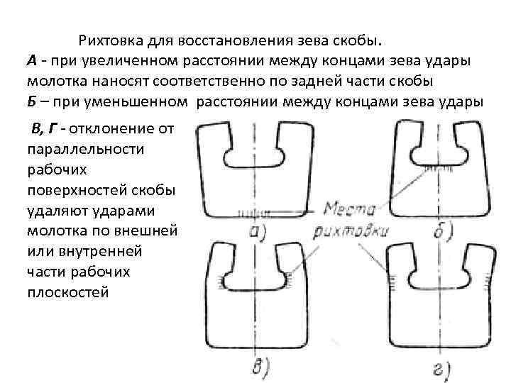 Рихтовка для восстановления зева скобы. А - при увеличенном расстоянии между концами зева удары