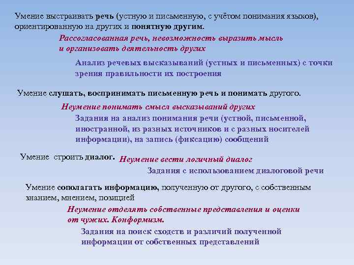 Умение выстраивать речь (устную и письменную, с учётом понимания языков), ориентированную на других и