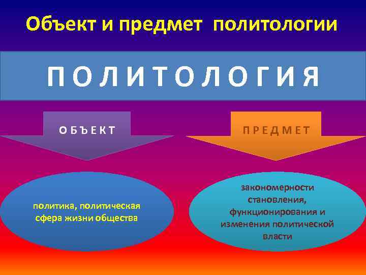 Политолог предметы