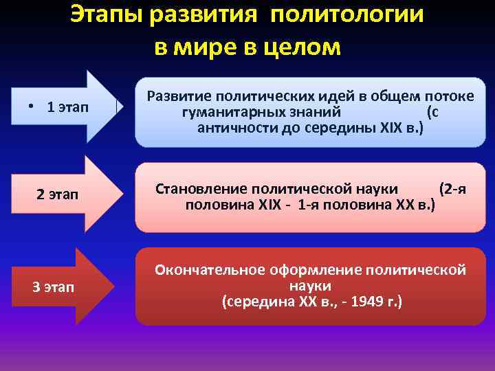 Развитие научной мысли презентация