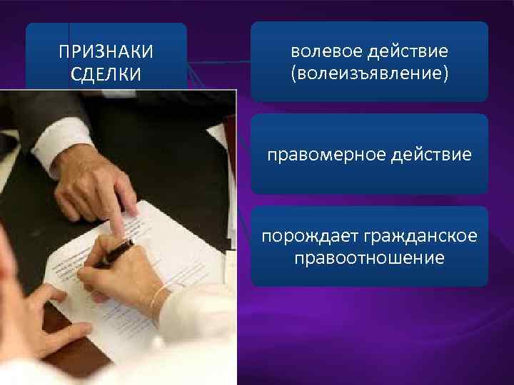 ПРИЗНАКИ СДЕЛКИ волевое действие (волеизъявление) правомерное действие порождает гражданское правоотношение 