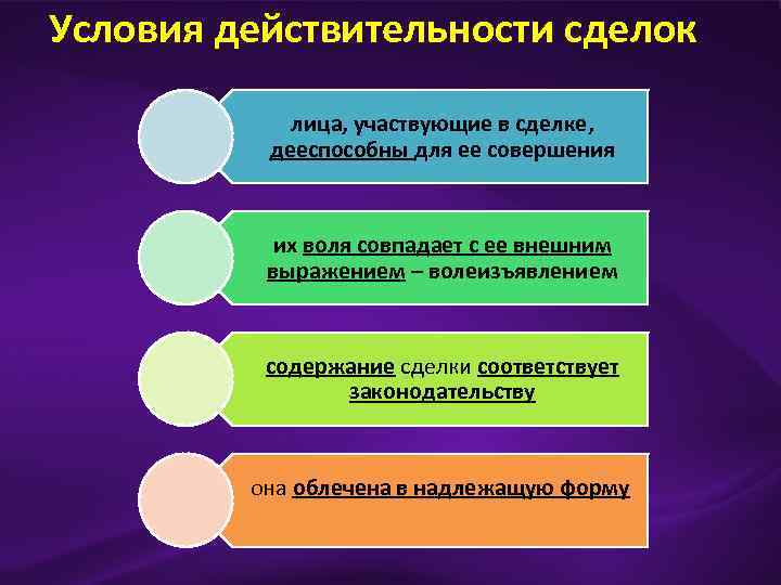 Условия действительности сделок лица, участвующие в сделке, дееспособны для ее совершения их воля совпадает