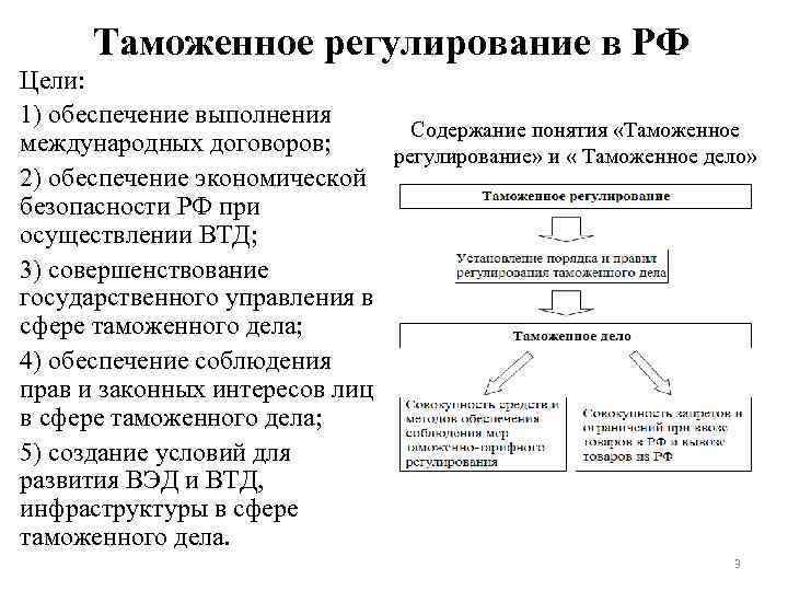 Основы таможенного регулирования. Цели таможенного регулирования. Цели и задачи аможенноготрегулирования. Задачи таможенного регулирования. Экономические цели таможенного регулирования.