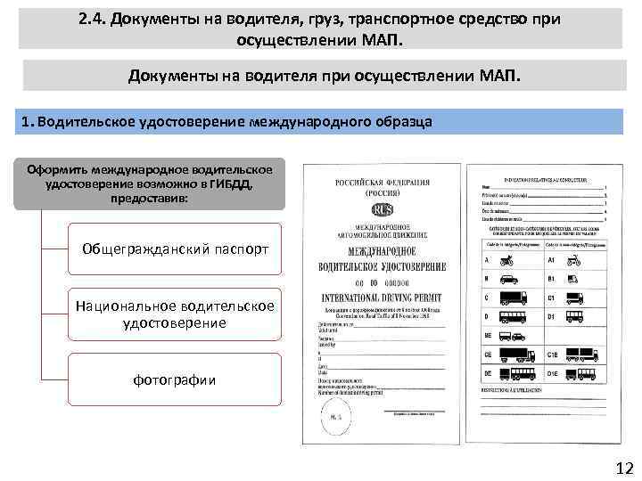 Какие документы водителя. Документы водителя транспортного средства. Для документов водителя. Документы на груз водителю. Пакет документов водителя.