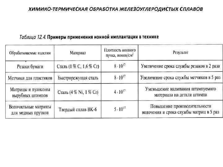 Химико термическая. Химико-термическая обработка стали таблица. Характеристика видов химико-термической обработки таблица.