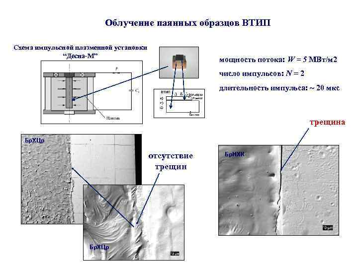 Облучение паянных образцов ВТИП Схема импульсной плазменной установки “Десна-М” мощность потока: W = 5