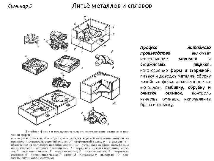 Семинар 5 Литьё металлов и сплавов Процесс литейного производства включает изготовление моделей и стержневых