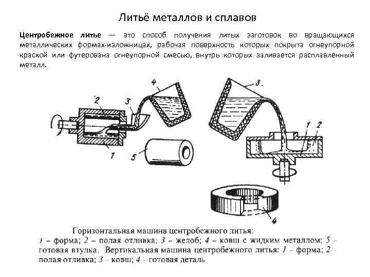 Литьё металлов и сплавов Центробежное литье — это способ получения литых заготовок во вращающихся