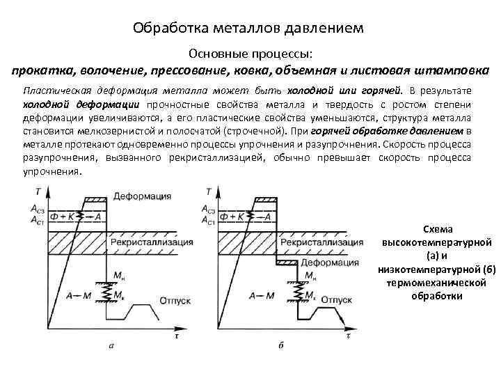 Обработка металлов давлением Основные процессы: прокатка, волочение, прессование, ковка, объемная и листовая штамповка Пластическая