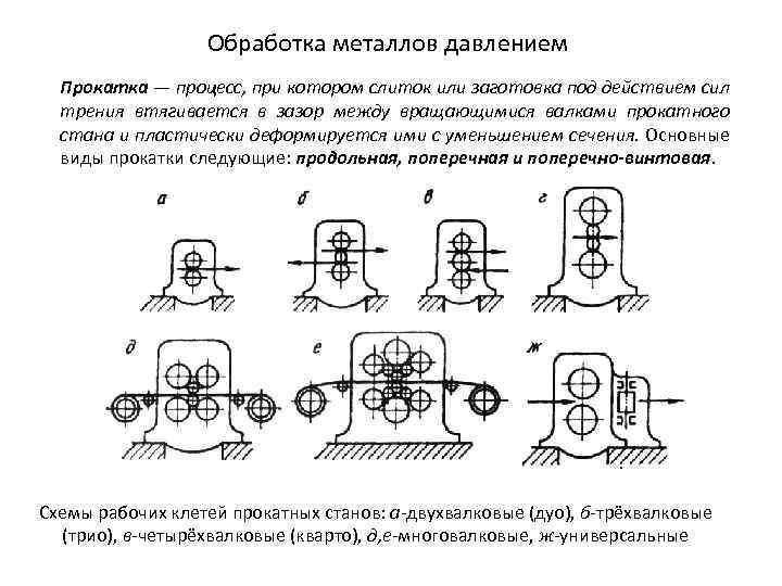 Обработка металлов давлением Прокатка — процесс, при котором слиток или заготовка под действием сил