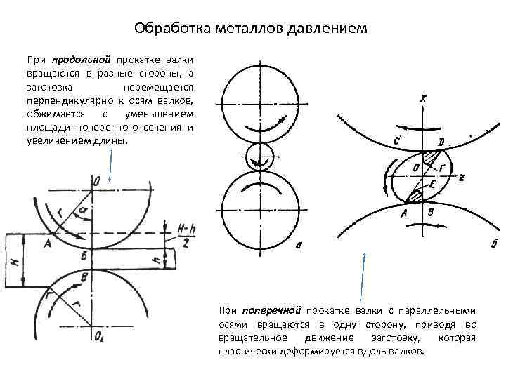 Обработка металлов давлением При продольной прокатке валки вращаются в разные стороны, а заготовка перемещается