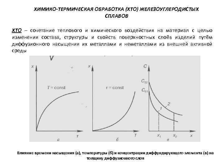 ХИМИКО-ТЕРМИЧЕСКАЯ ОБРАБОТКА (ХТО) ЖЕЛЕЗОУГЛЕРОДИСТЫХ СПЛАВОВ ХТО – сочетание теплового и химического воздействия на материал