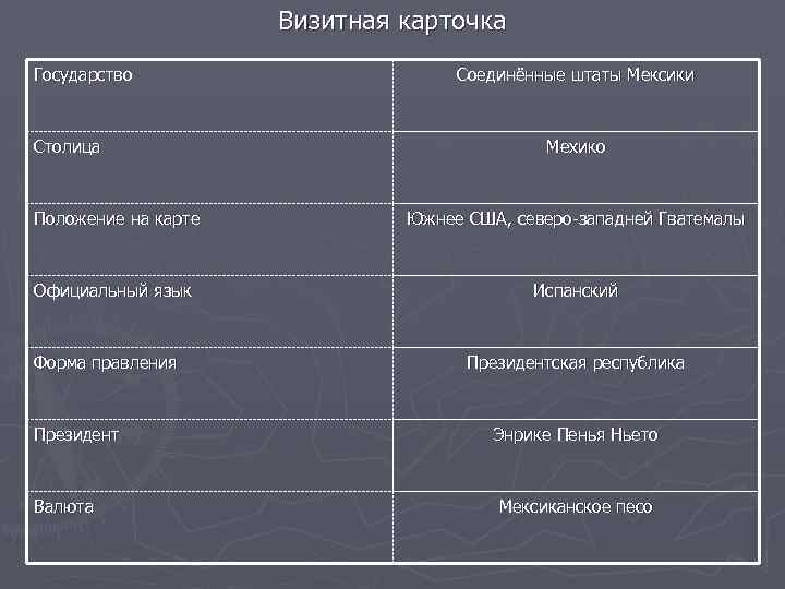 Визитная карточка страны образец