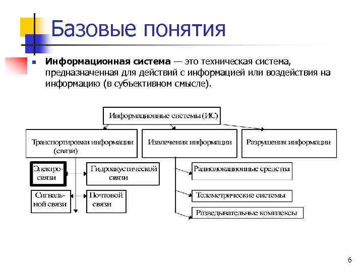 Базовые понятия n Информационная система — это техническая система, предназначенная для действий с информацией