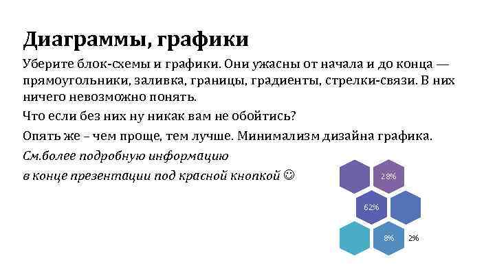 Диаграммы, графики Уберите блок-схемы и графики. Они ужасны от начала и до конца —