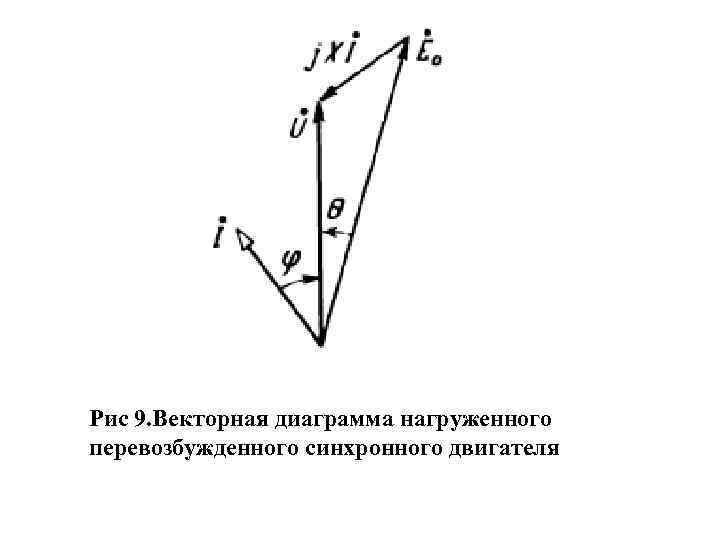 Векторная диаграмма синхронного двигателя