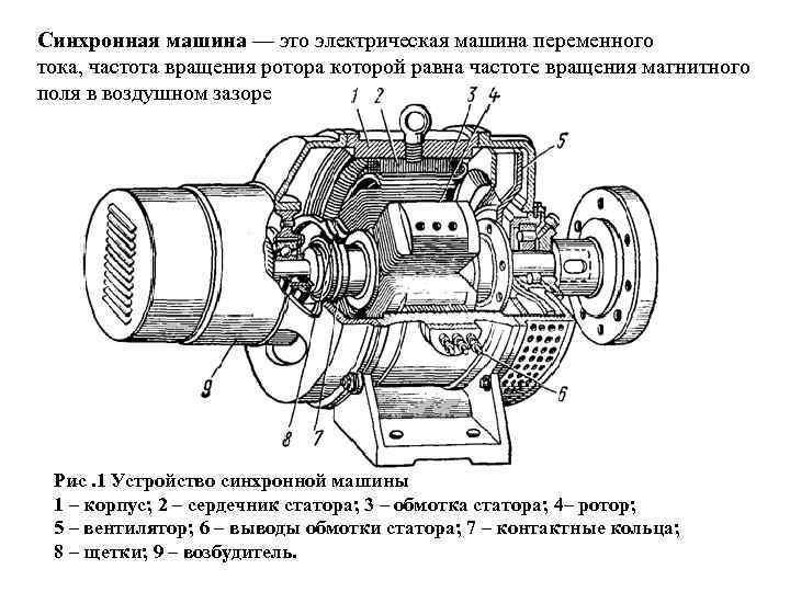 Синхронный двигатель это кратко