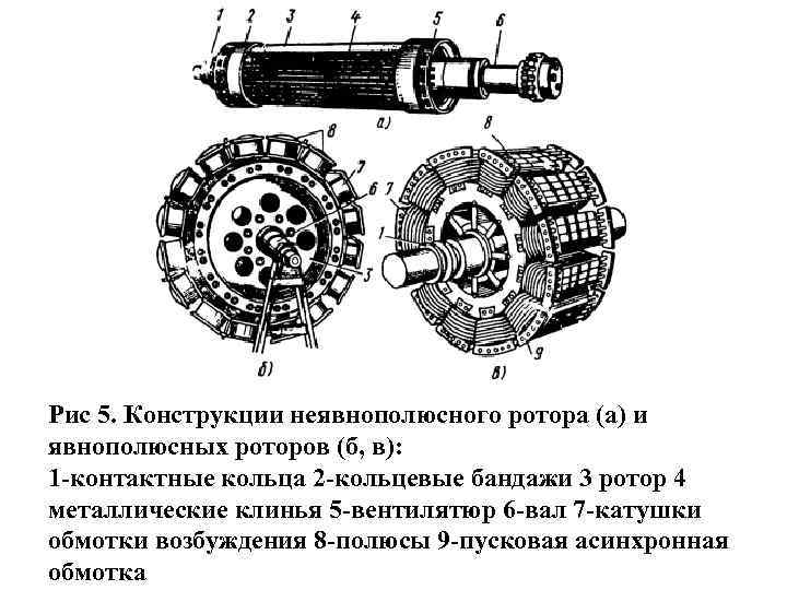 Пуск синхронного двигателя кратко