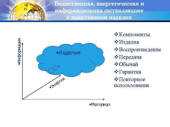  • Информация Вещественная, энергетическая и информационная составляющие в выпускаемом изделии LOGO v. Компоненты