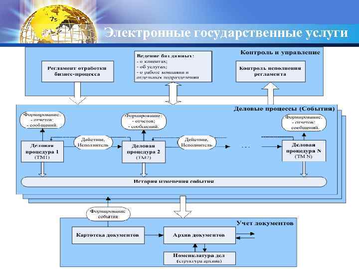 LOGO Электронные государственные услуги 