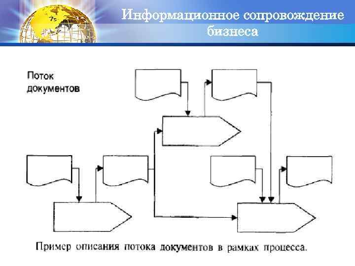 Информационное сопровождение LOGO бизнеса 