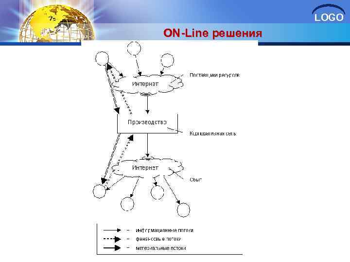 LOGO ON-Line решения 