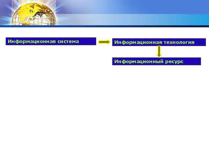 LOGO Информационная система Информационная технология Информационный ресурс 